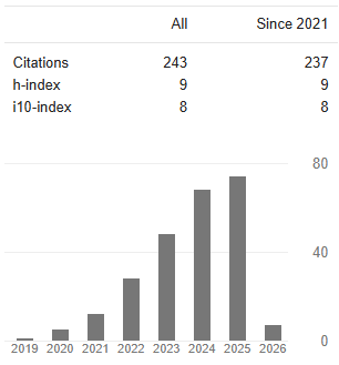 Google Scholar Metrics